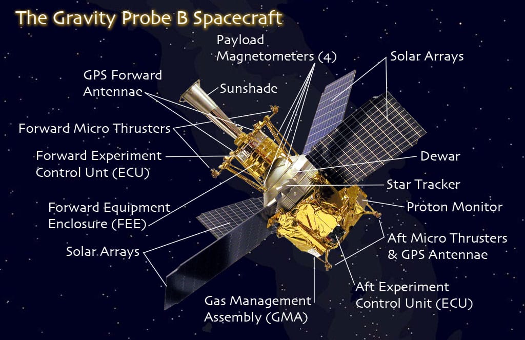 GPS Technology And People Behind Gravity Probe B's Einstein Relativity ...